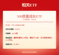 客岁四时度末社保基金共现身574只个畅通股东榜