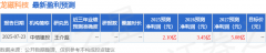 公司软磁链结构已初具规模